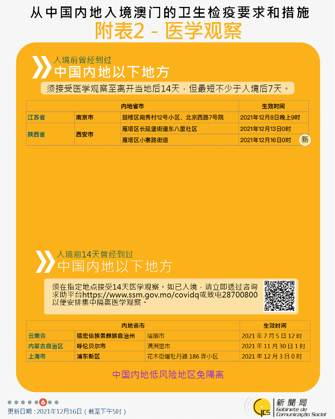 不同身份人士入境澳門衛生檢疫要求和措施