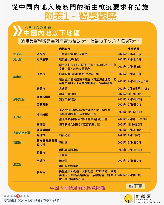 不同身份人士入境澳門衛生檢疫要求和措施