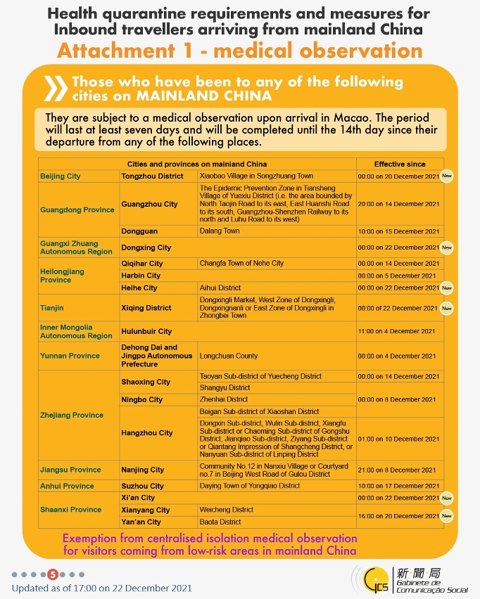 Health quarantine requirements and measures for inbound travellers of different identities.