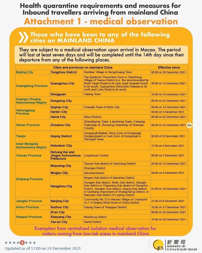 Health quarantine requirements and measures for inbound travellers of different identities.