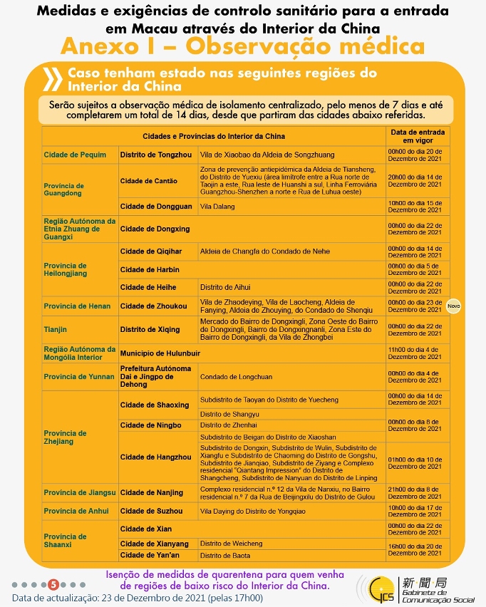 Medidas e exigências de controlo sanitário para a entrada em Macau de indivíduos de diferentes identidades.