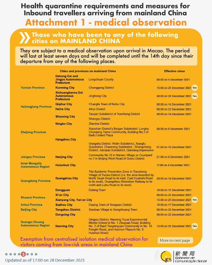 Health quarantine requirements and measures for inbound travellers of different identities.