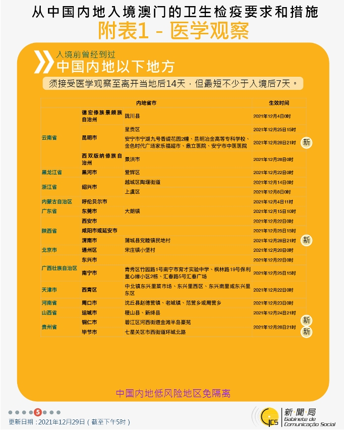 不同身份人士入境澳門衛生檢疫要求和措施