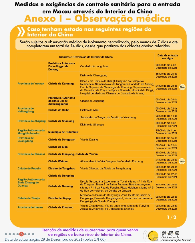 Medidas e exigências de controlo sanitário para a entrada em Macau de indivíduos de diferentes identidades.
