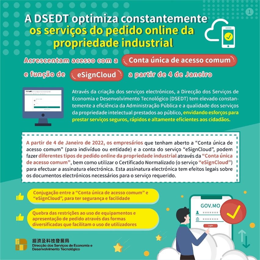 A DSEDT optimiza constantemente os serviços de pedido online dos direitos de propriedade industrial 1