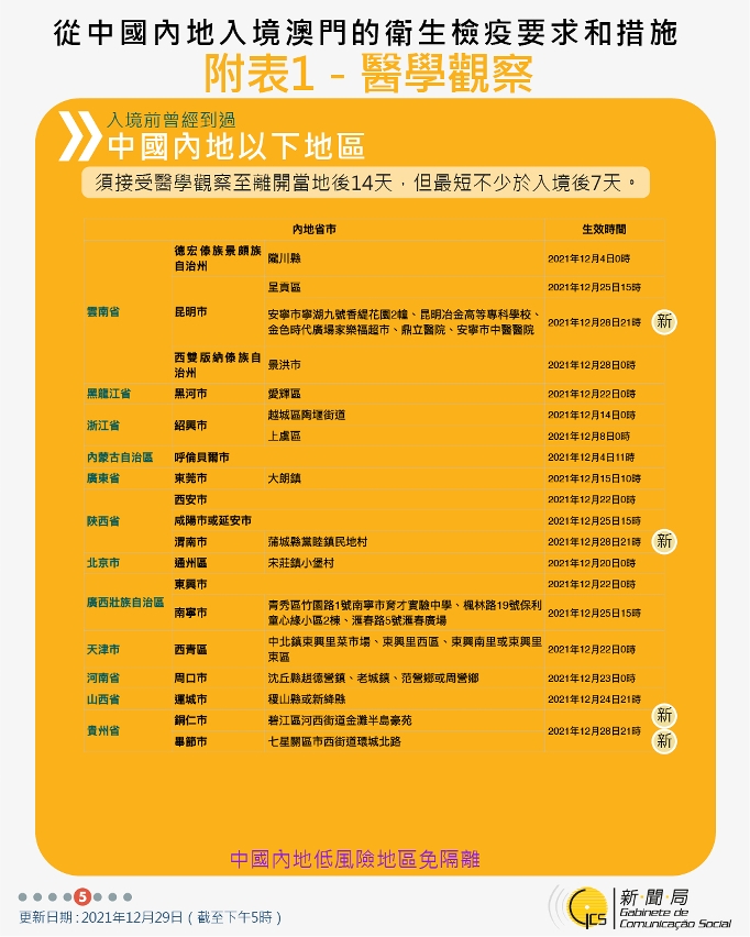 不同身份人士入境澳門衛生檢疫要求和措施