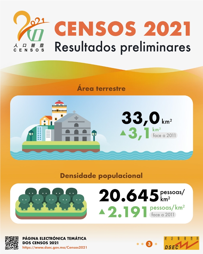 Censos 2021 - Resultados Preliminares