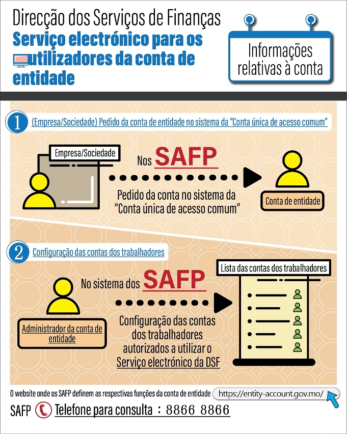 A partir de 4 de Janeiro a Direcção dos Serviços de Finanças vai lançar duas novas funções no Serviço Electrónico_1