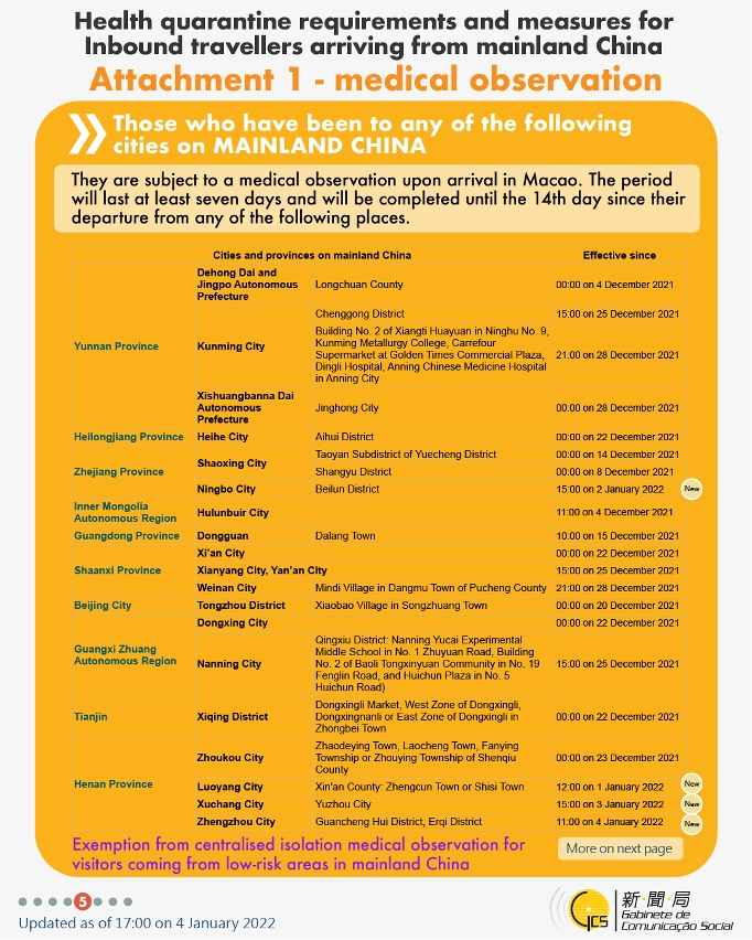 Health quarantine requirements and measures for inbound travellers of different identities.