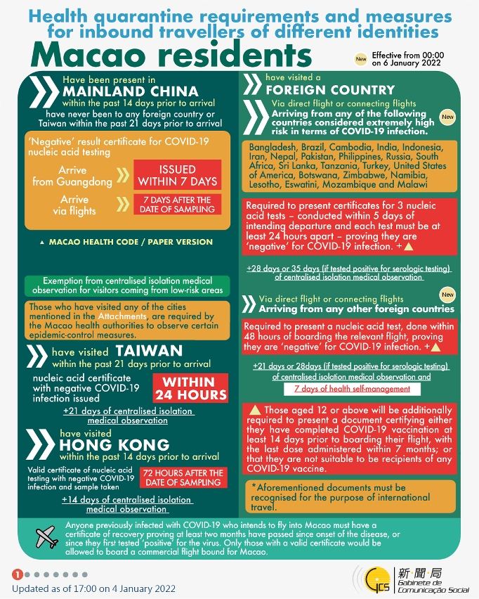 Health quarantine requirements and measures for inbound travellers of different identities.