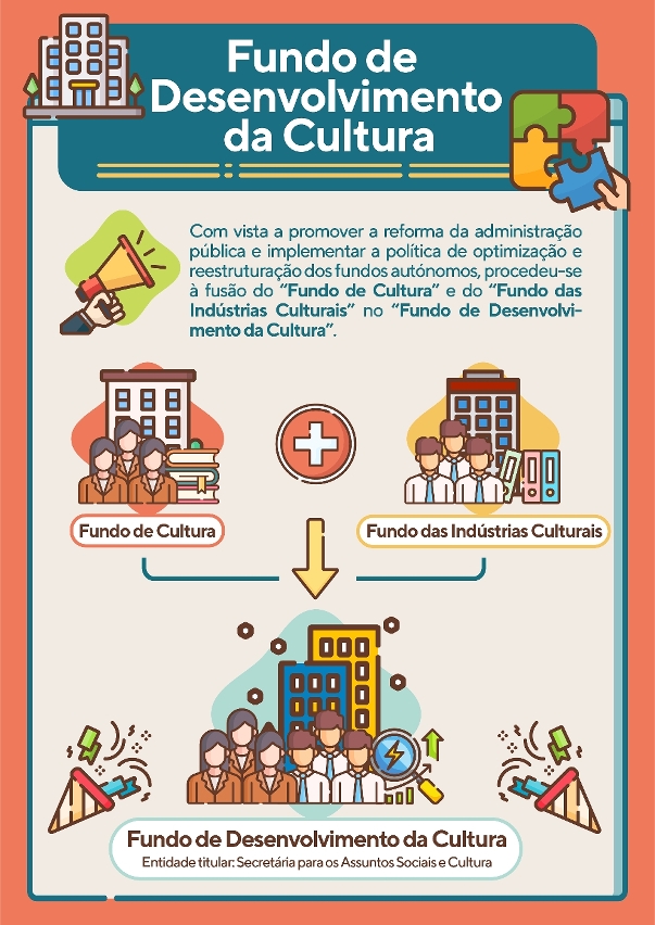 Fundo de Desenvolvimento da Cultura_1