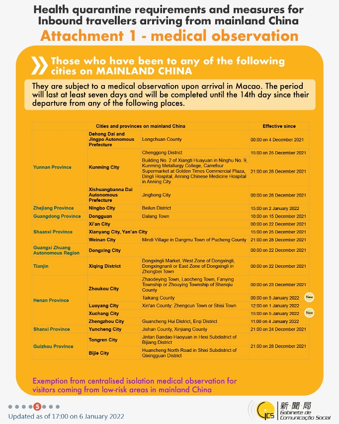 Health quarantine requirements and measures for inbound travellers of different identities.