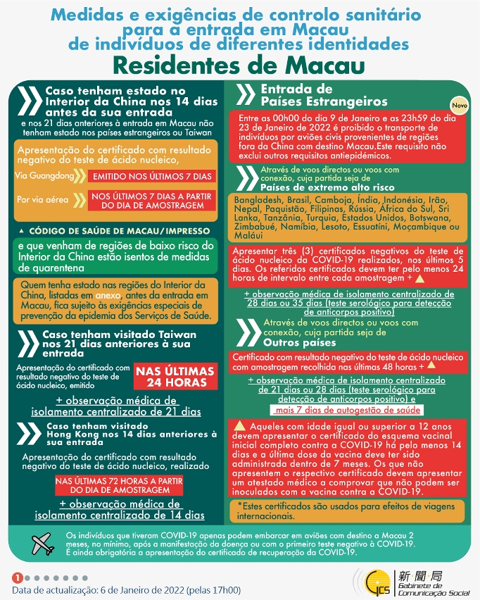 Medidas e exigências de controlo sanitário para a entrada em Macau de indivíduos de diferentes identidades.