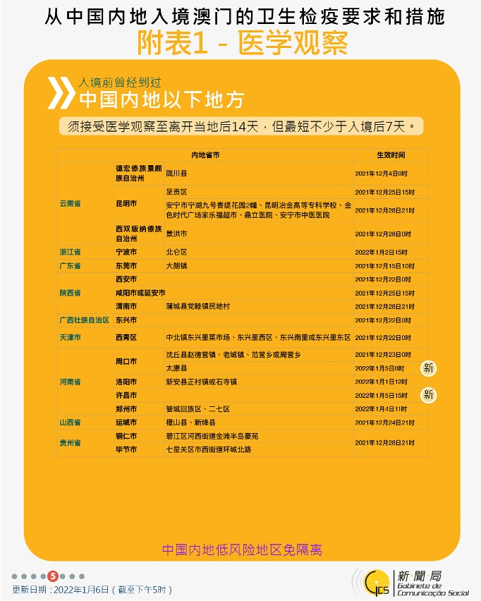 不同身份人士入境澳門衛生檢疫要求和措施