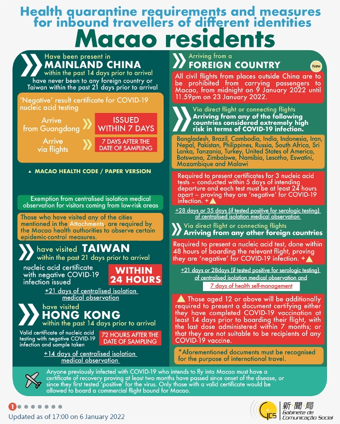 Health quarantine requirements and measures for inbound travellers of different identities.