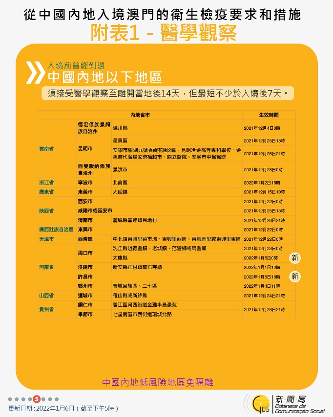 不同身份人士入境澳門衛生檢疫要求和措施