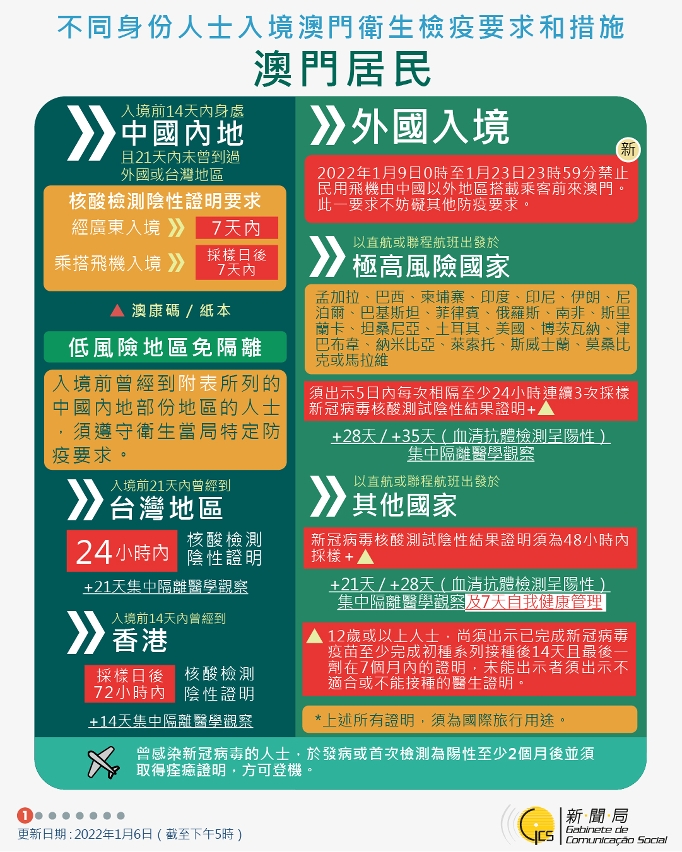 不同身份人士入境澳門衛生檢疫要求和措施