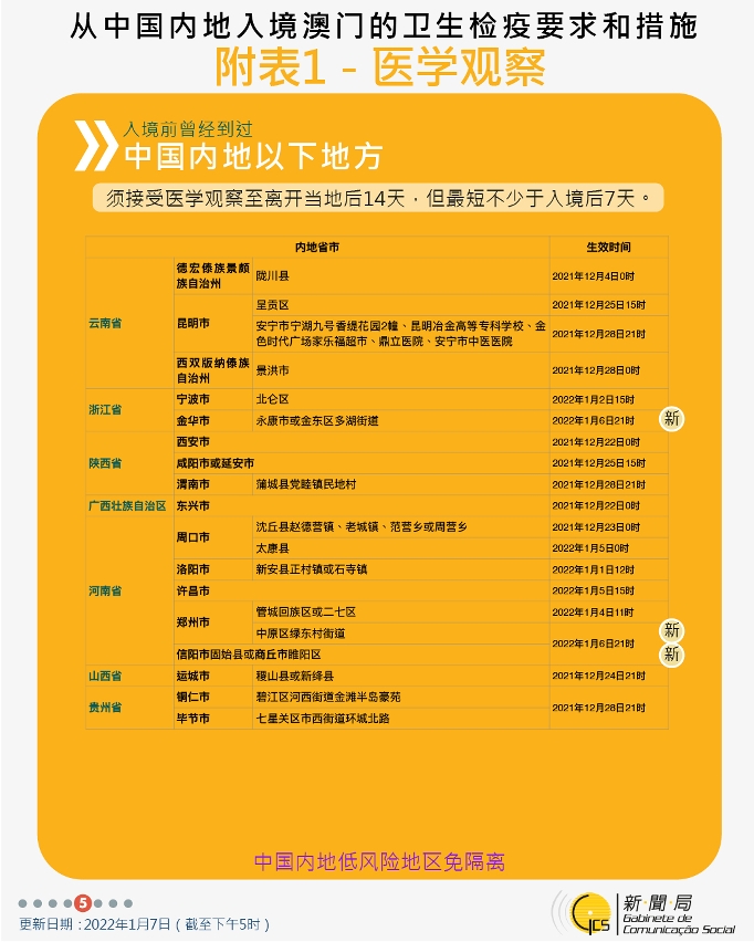 不同身份人士入境澳門衛生檢疫要求和措施