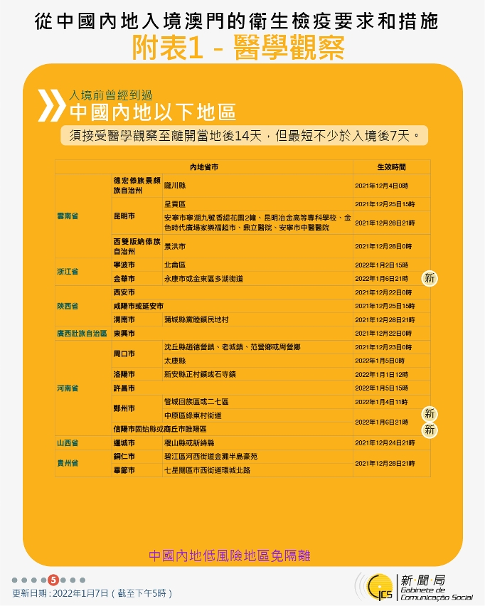 不同身份人士入境澳門衛生檢疫要求和措施