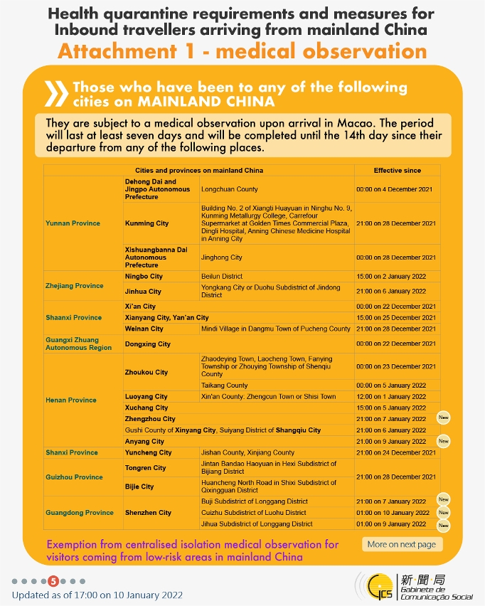 Health quarantine requirements and measures for inbound travellers of different identities.