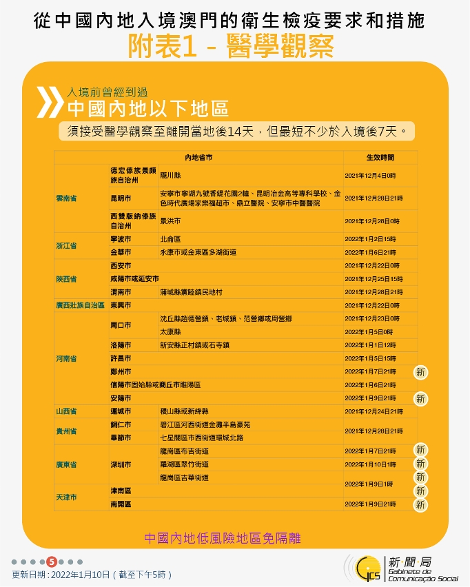 不同身份人士入境澳門衛生檢疫要求和措施