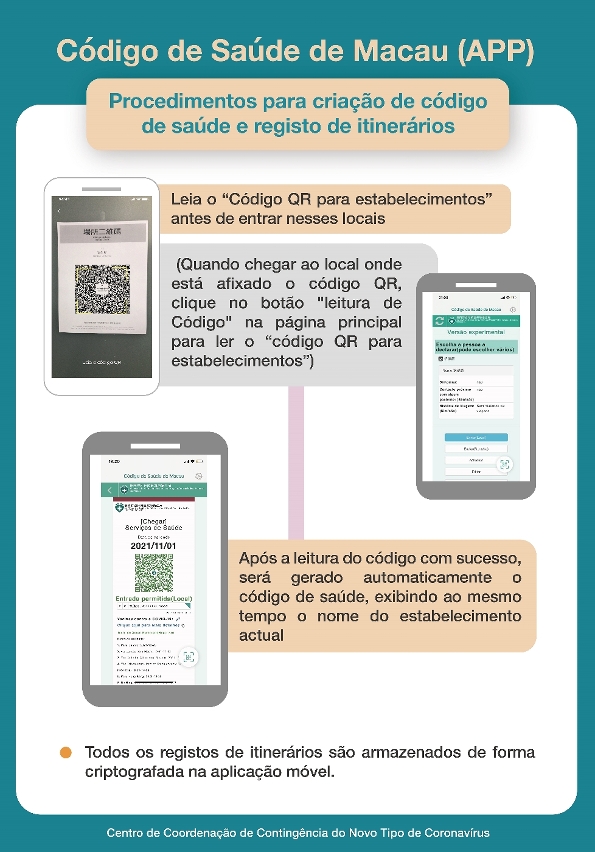 Procedimentos para gerar o código de saúde e registo de itinerários