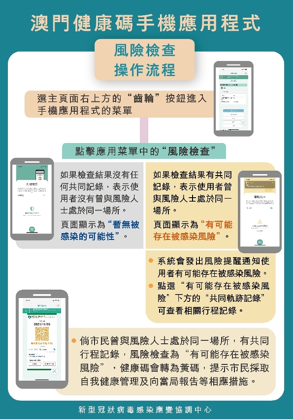 風險檢查操作流程