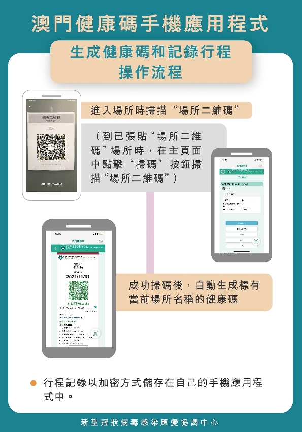 生成健康碼和記錄行程操作流程