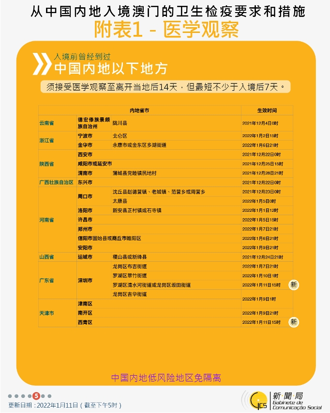 不同身份人士入境澳門衛生檢疫要求和措施