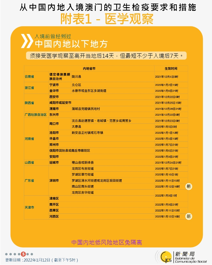 不同身份人士入境澳門衛生檢疫要求和措施