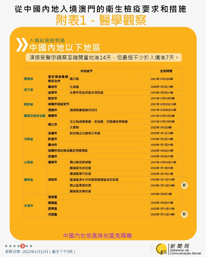 不同身份人士入境澳門衛生檢疫要求和措施