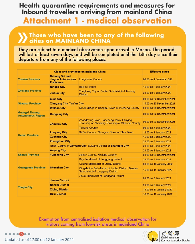 Health quarantine requirements and measures for inbound travellers of different identities.