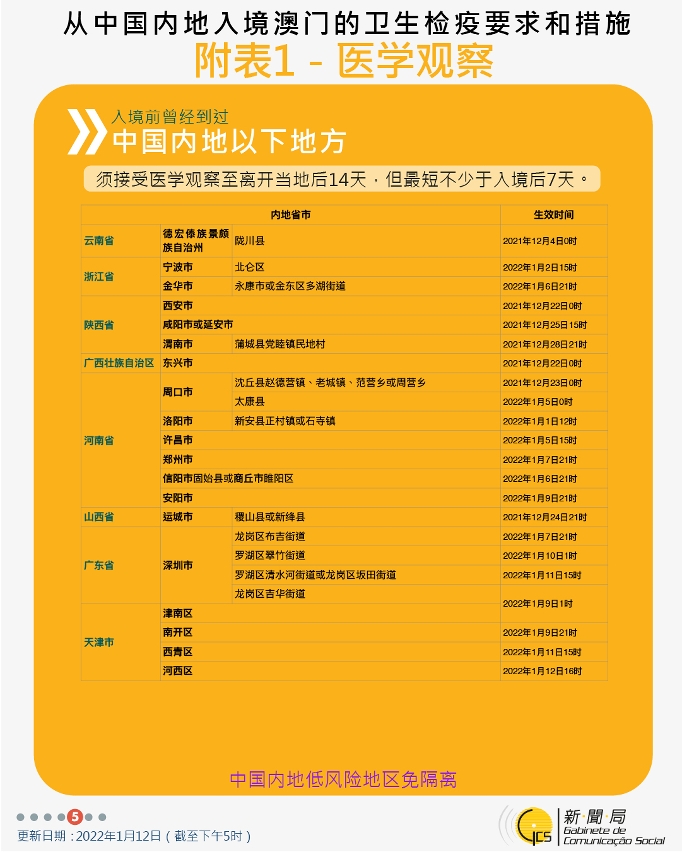 不同身份人士入境澳門衛生檢疫要求和措施
