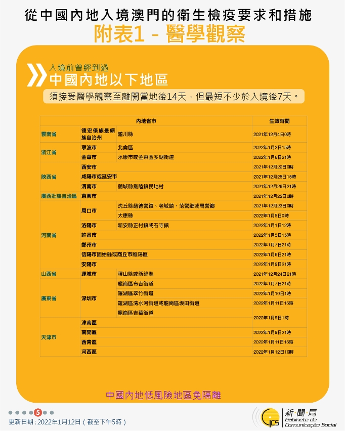 不同身份人士入境澳門衛生檢疫要求和措施