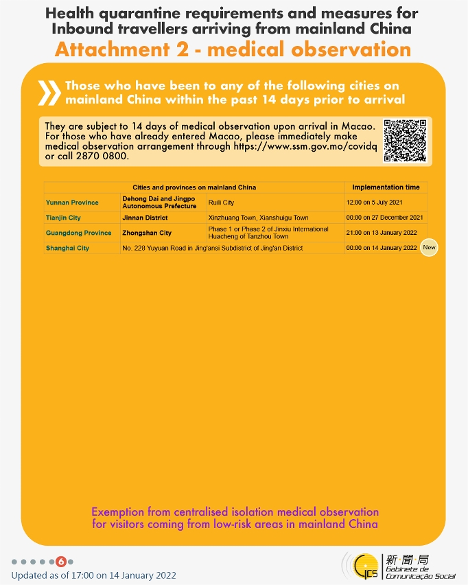 Health quarantine requirements and measures for inbound travellers of different identities.