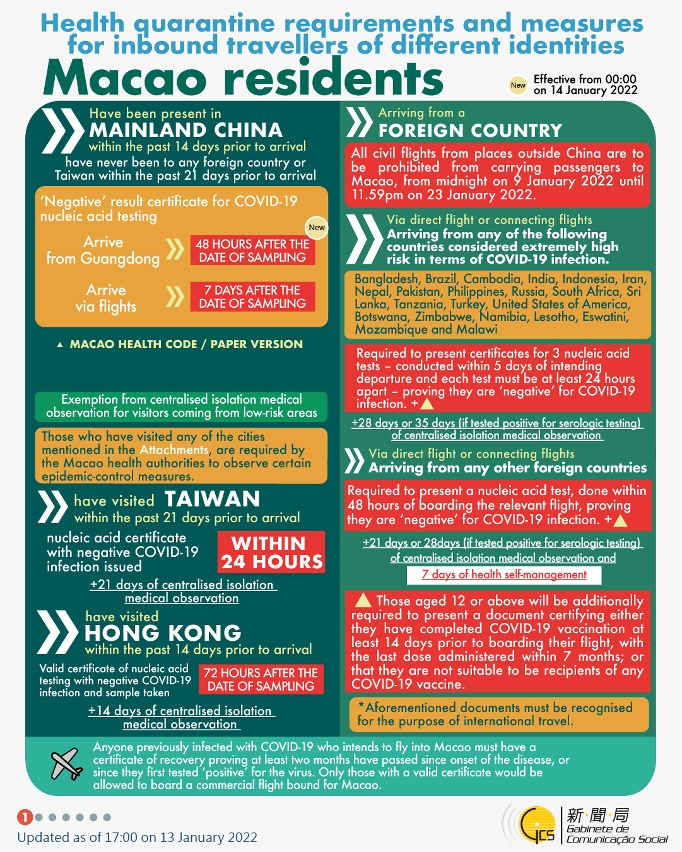 Health quarantine requirements and measures for inbound travellers of different identities.