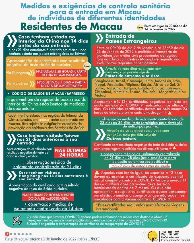 Medidas e exigências de controlo sanitário para a entrada em Macau de indivíduos de diferentes identidades.