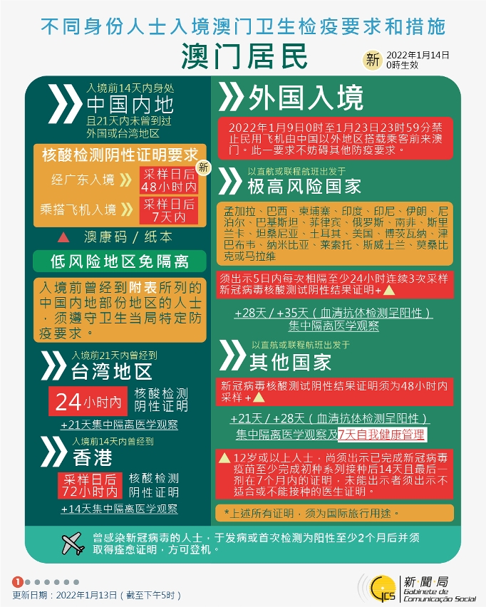不同身份人士入境澳門衛生檢疫要求和措施