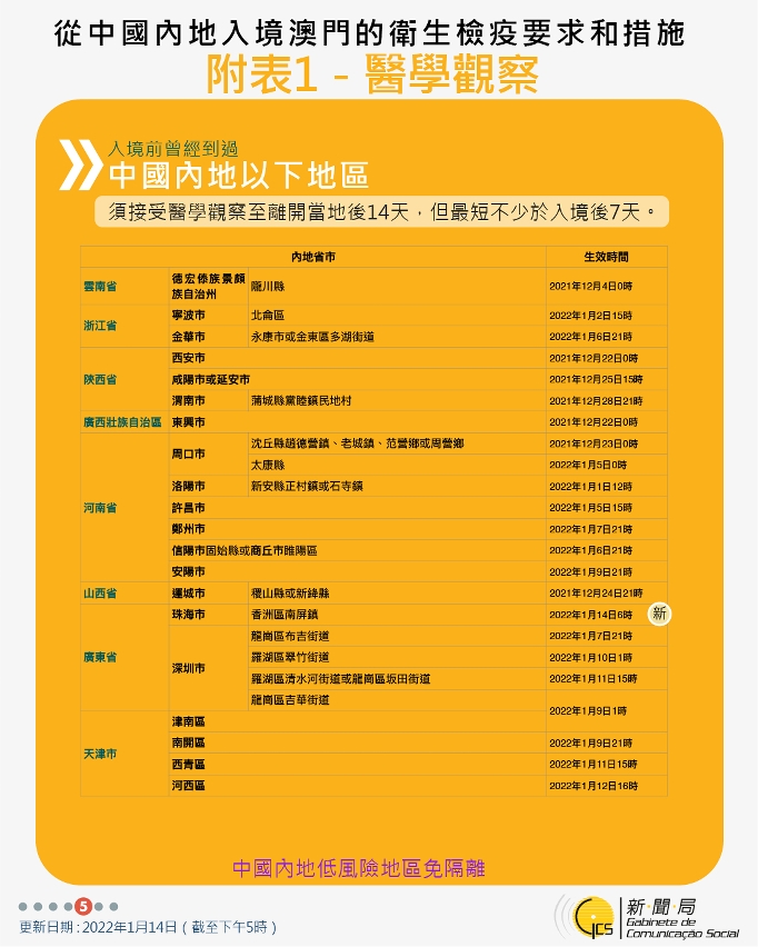 不同身份人士入境澳門衛生檢疫要求和措施