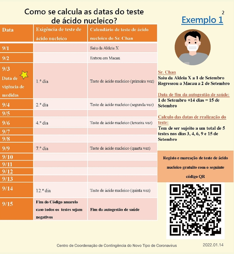 Como se calcula as datas de teste de ácido nucleico?2