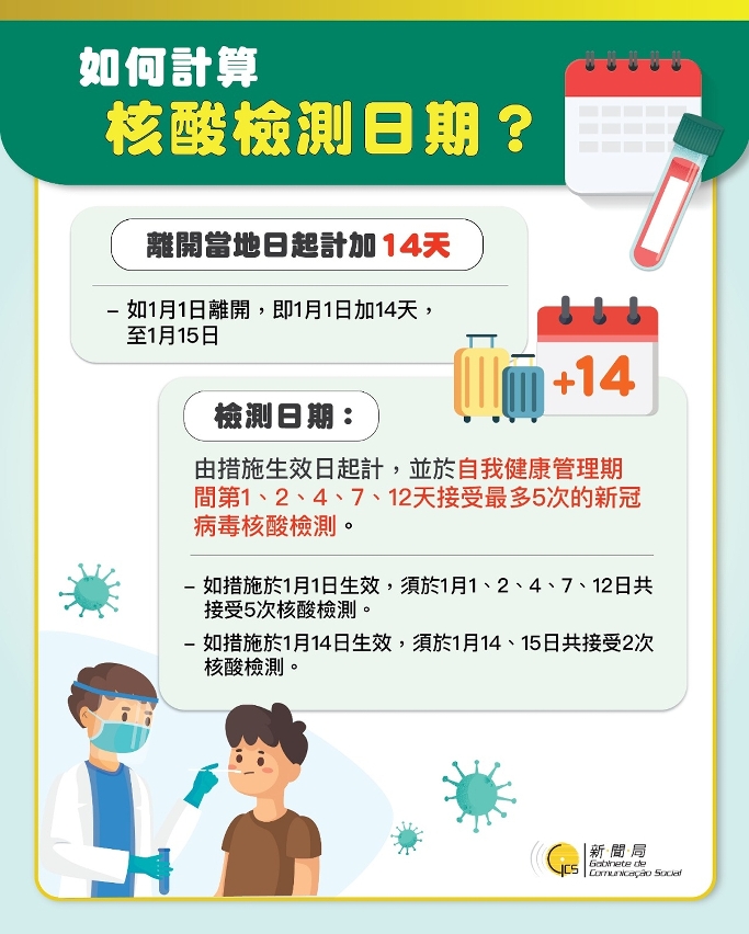 如何計算核酸檢測日期