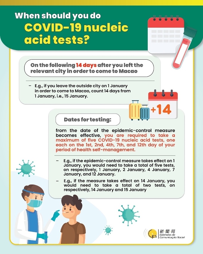 When should you do COVID-19 nucleic acid tests?