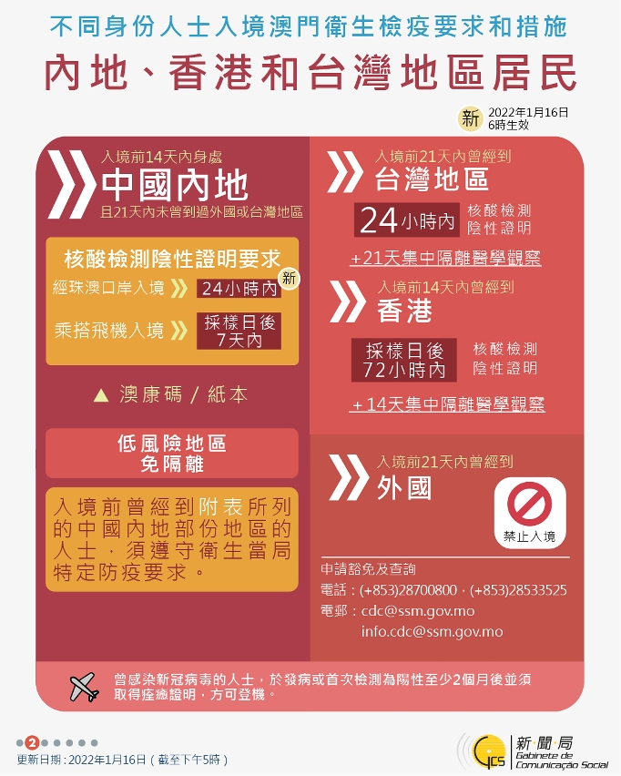 不同身份人士入境澳門衛生檢疫要求和措施