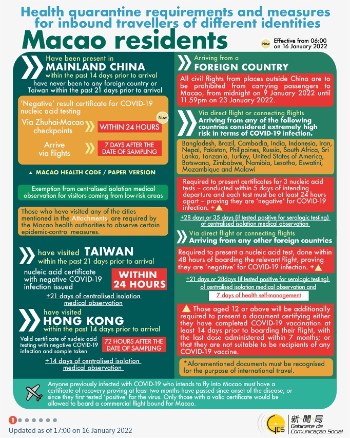 Health quarantine requirements and measures for inbound travellers of different identities.