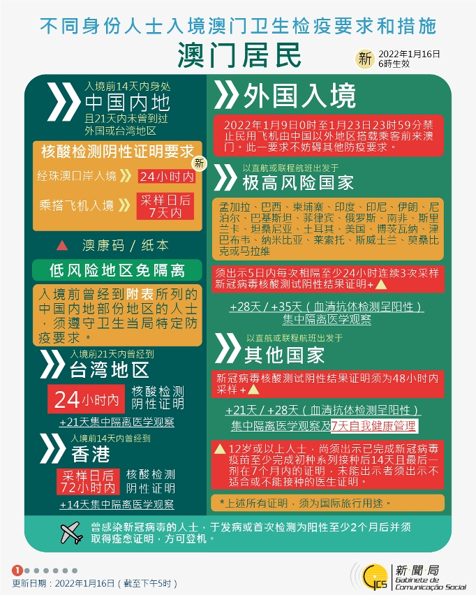 不同身份人士入境澳門衛生檢疫要求和措施