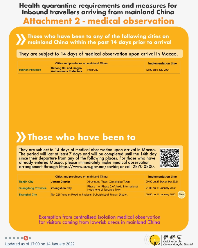 Health quarantine requirements and measures for inbound travellers of different identities.