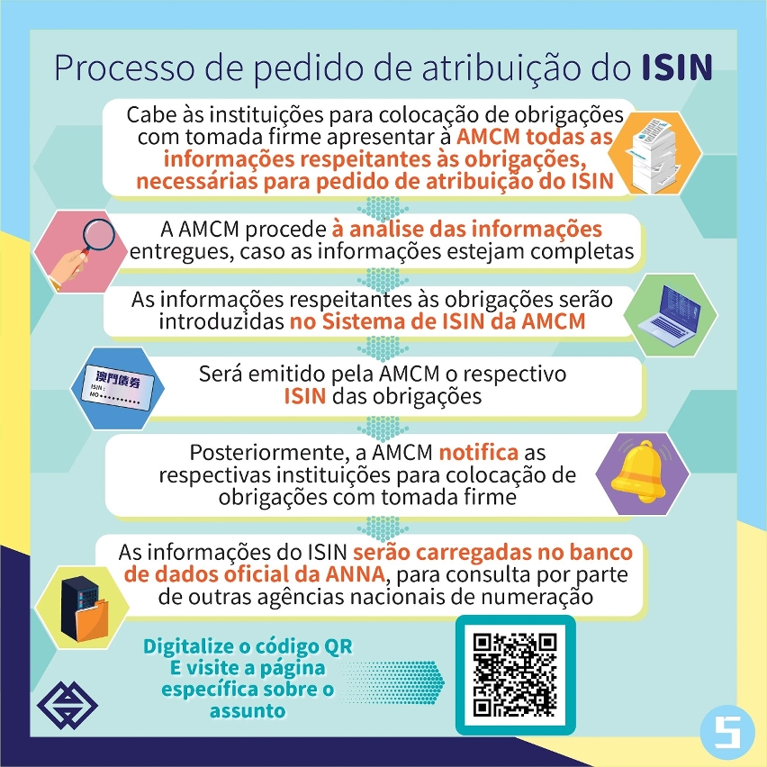 A AMCM pode atribuir o “Número Internacional de Identificação dos Títulos (ISIN)” às obrigações emitidas em Macau