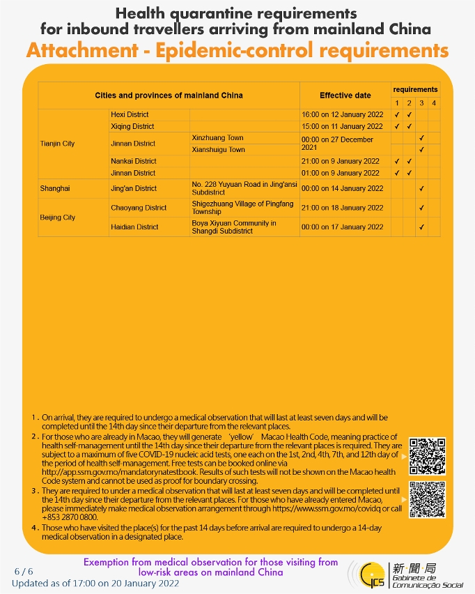 Health quarantine requirements for inbound travellers of different identities. 