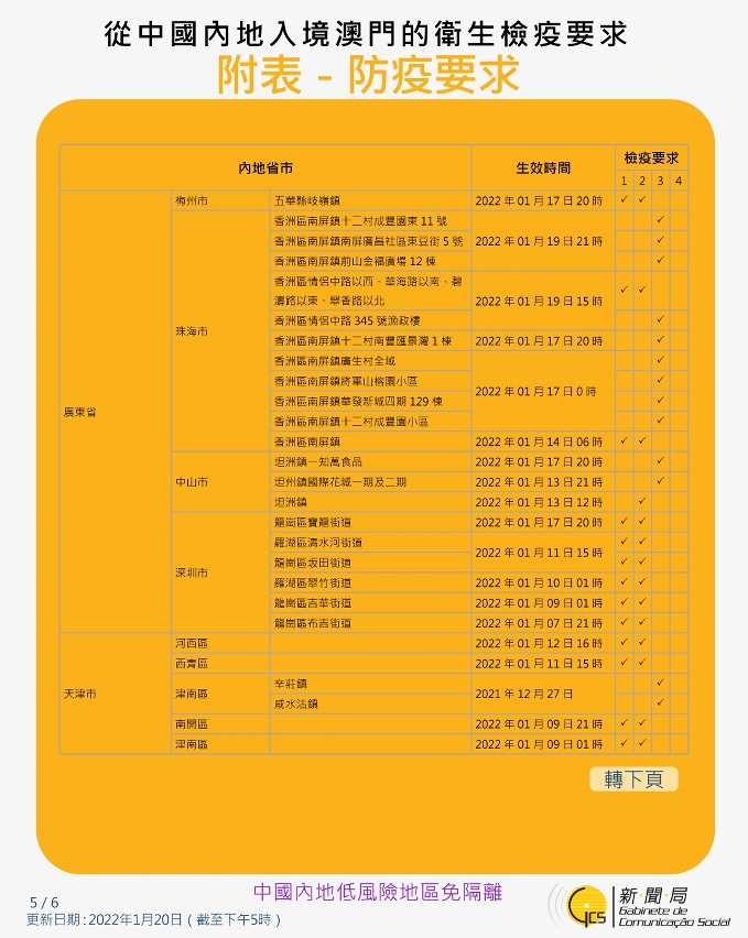 不同身份人士入境澳門的衛生檢疫要求