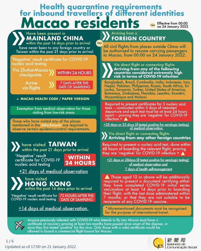 Health quarantine requirements for inbound travellers of different identities.